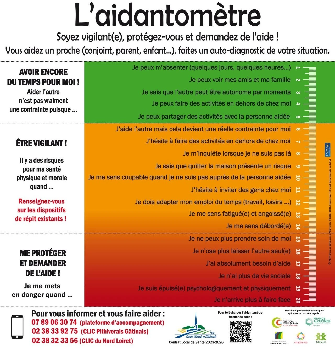 Aidantomètre pour aidant familial